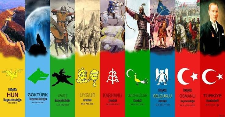 TÜRK TARİHİ KRONOLOJİSİ